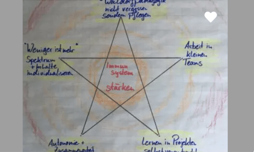 Waldorfpädagogik im 21. Jahrhundert