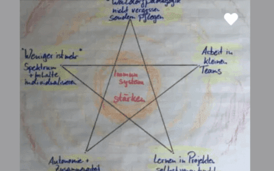 Waldorfpädagogik im 21. Jahrhundert