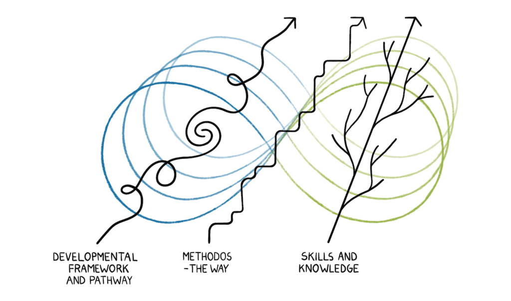 Teacher Learning in Practice