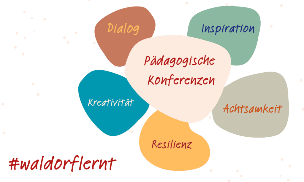 Pädagogische Konferenzen - inspirierend und zeitgemäß